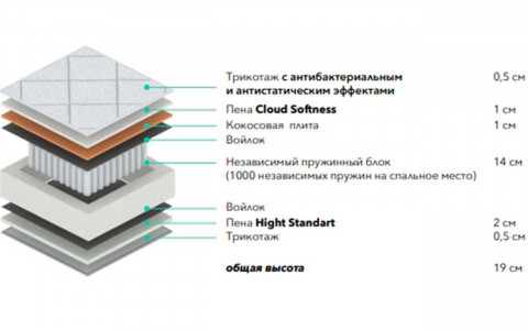 Матрас "TopSoft"